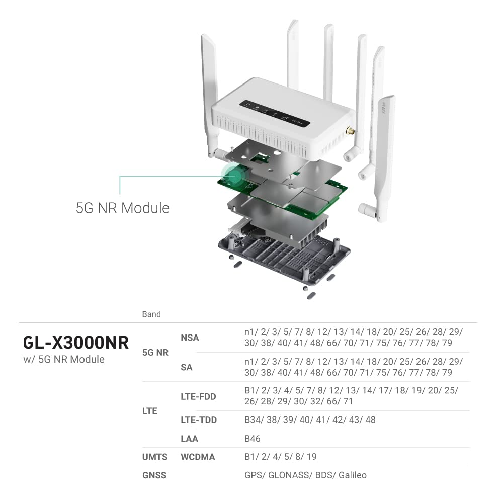 GL.iNet GL-X3000 (Spitz AX) 5G NR AX3000 mobiele gateway-router